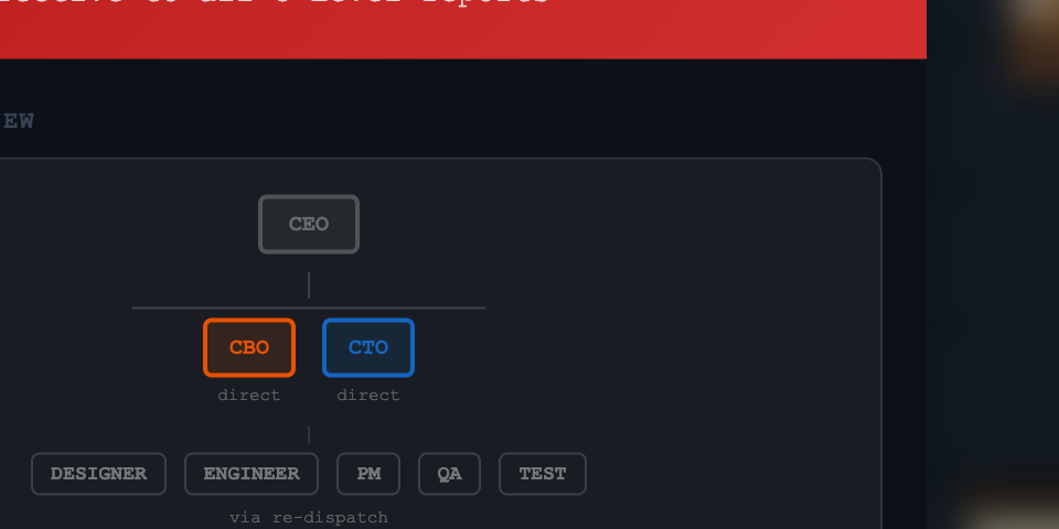 Dispatch tree — CEO to CTO to Engineer