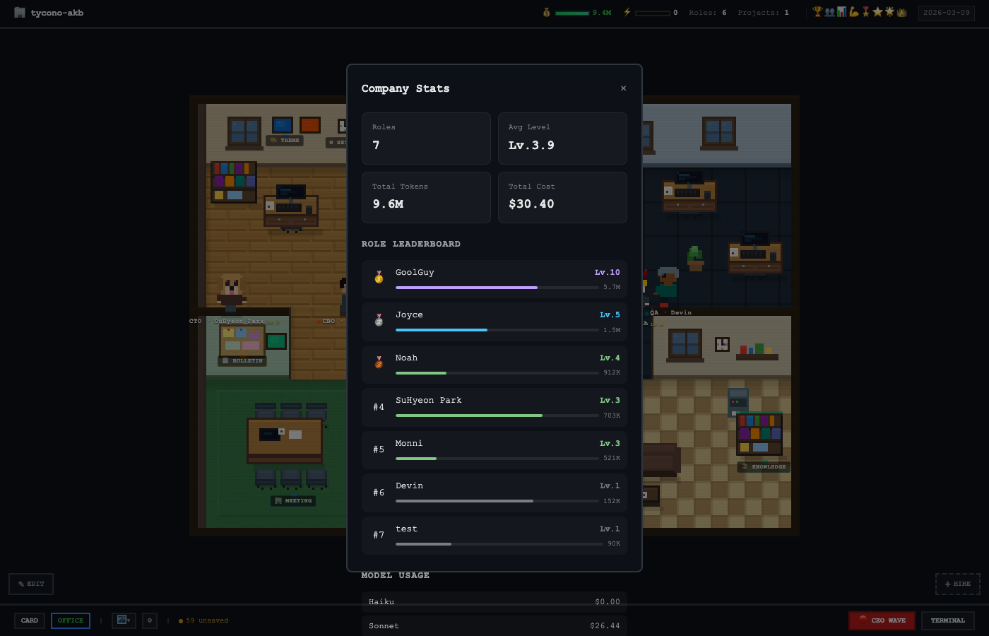Company Stats — role leaderboard and cost tracking