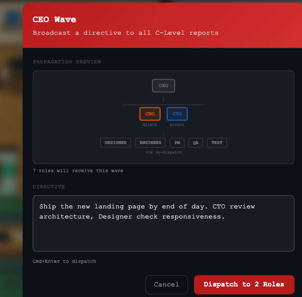 CEO Wave — dispatch directives to your entire organization